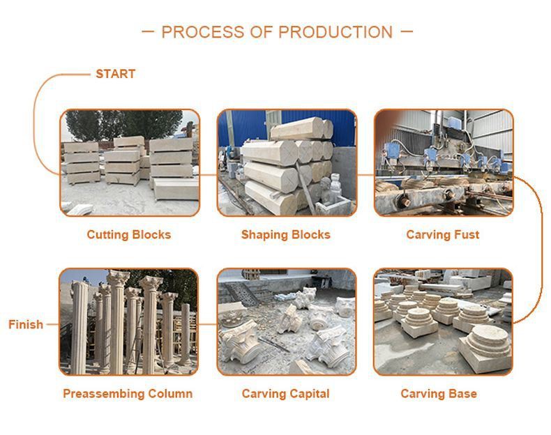 process of columns production(001)